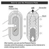 Masturbator "Flip O (Zero) Electronic Vibrations" med 5 vibrationstilstande