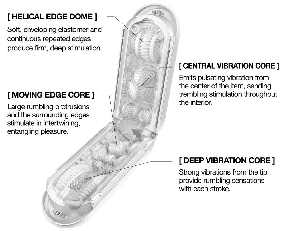 Masturbator "Flip O (Zero) Electronic Vibrations" med 5 vibrationstilstande